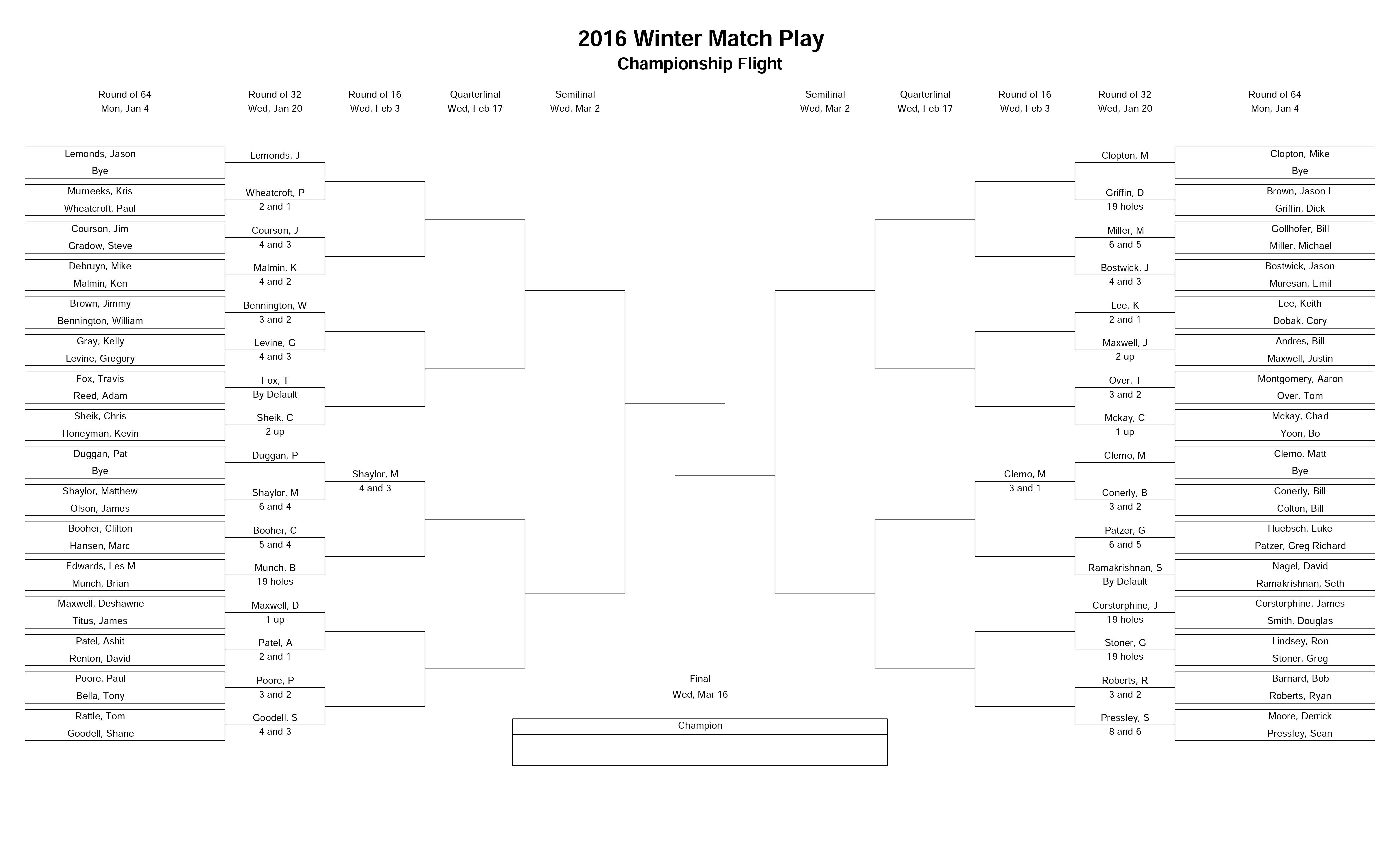 Golf Match Play Bracket Template