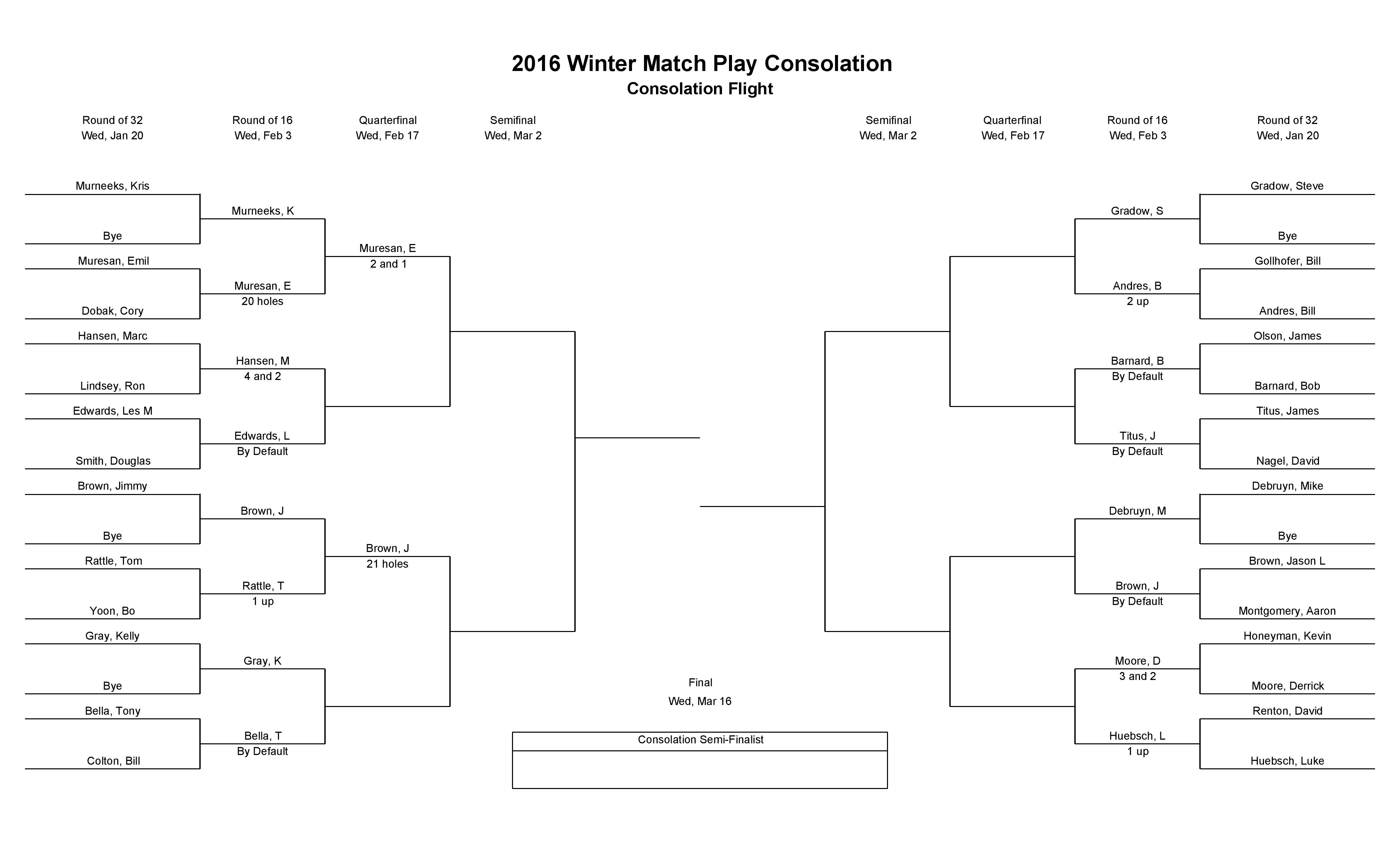 What is consolation bracket?