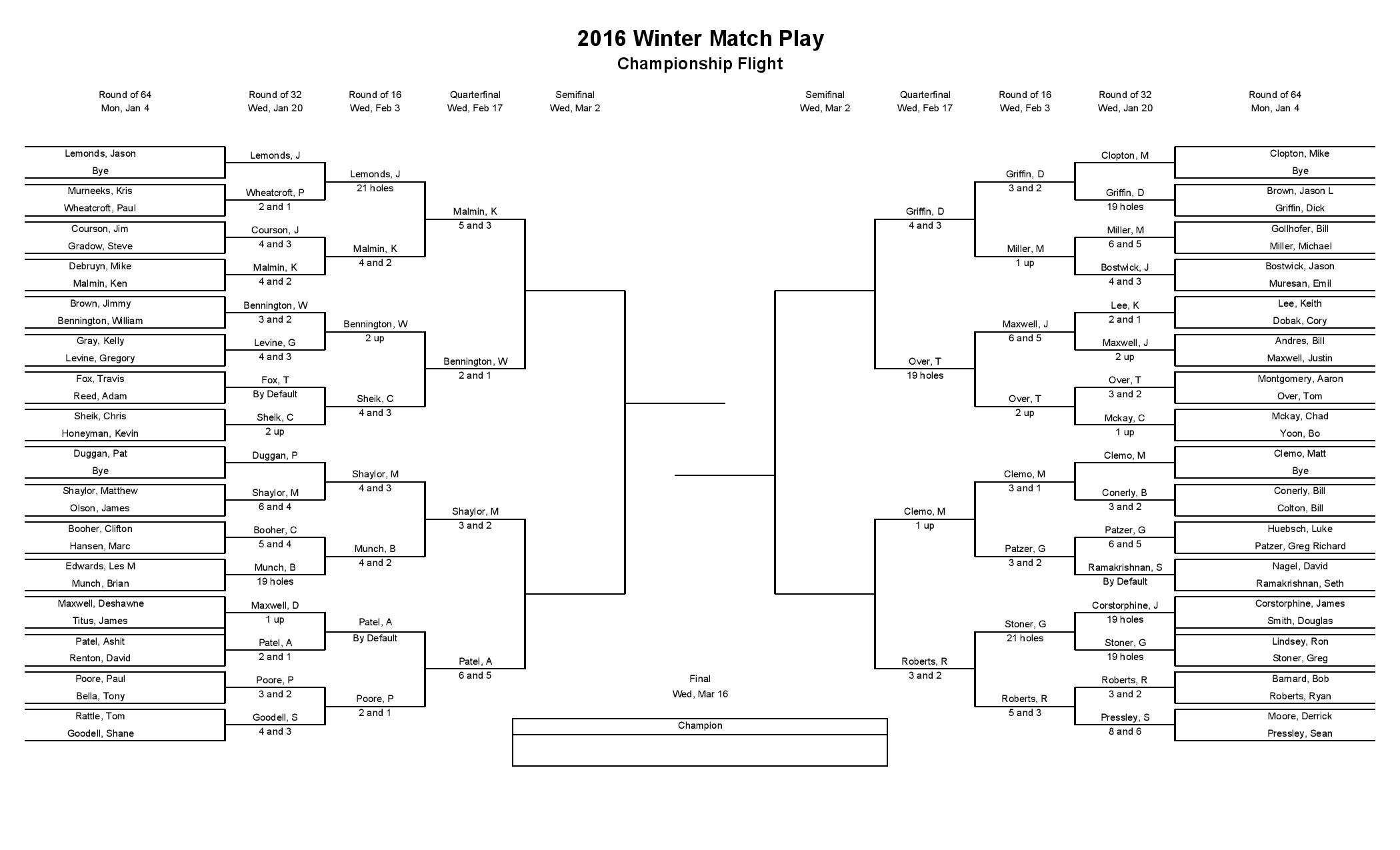 Golf Tournaments 16 Winter Match Play Quarter Finals Langdon Farms Golf Course